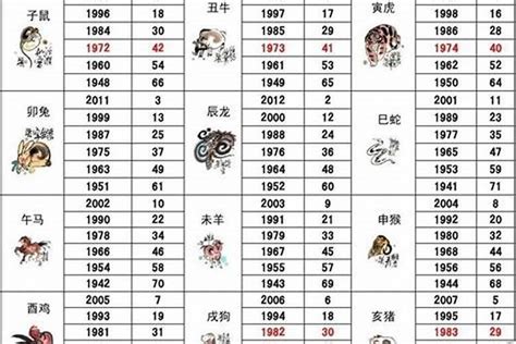 1985 属相|1985年1月出生属什么生肖